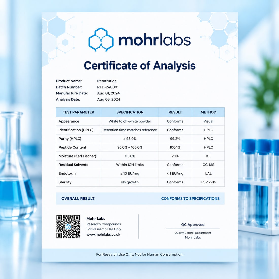 Certificate of Analysis